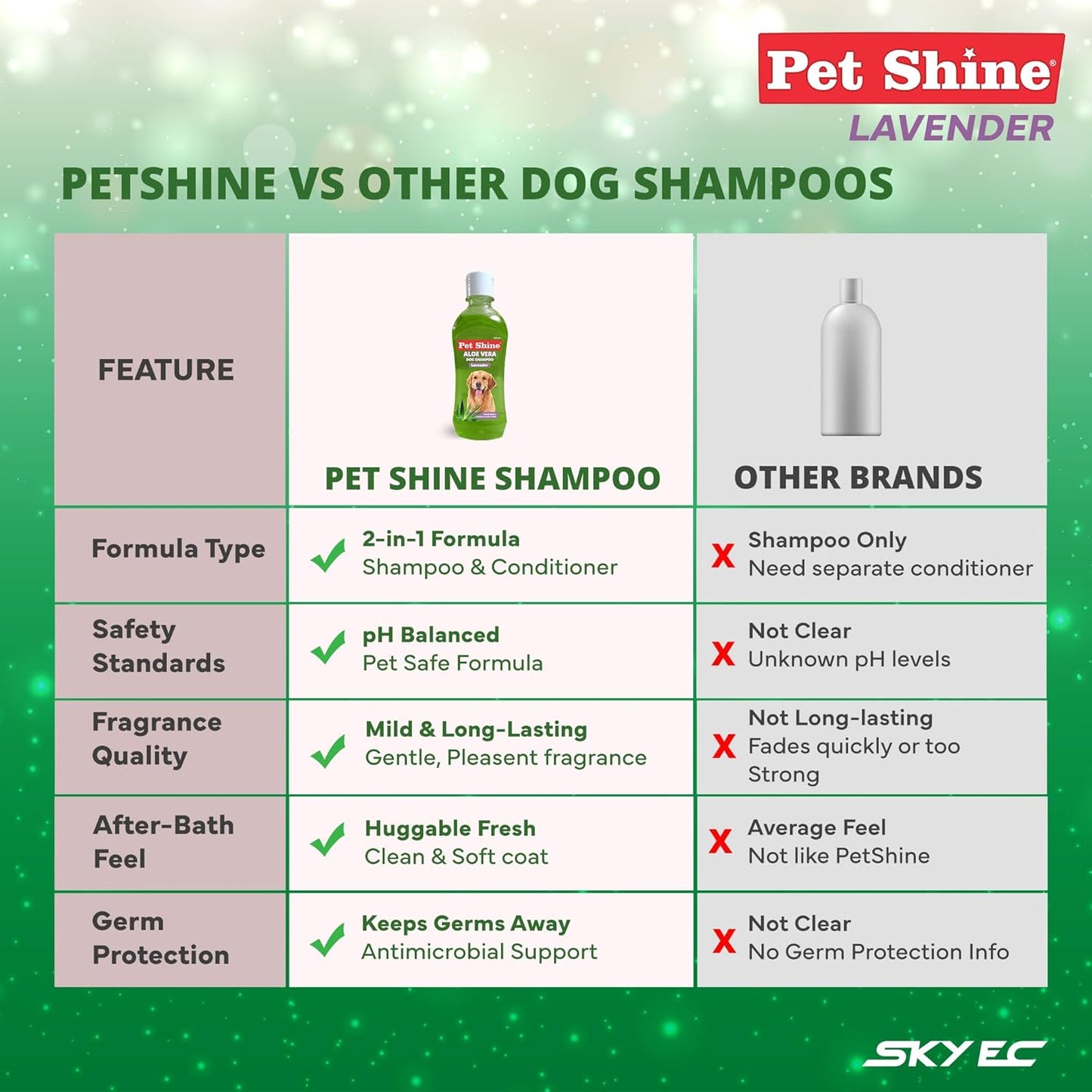 Pet Shine Aloe Vera Dog Shampoo Balanced with Coconut Oil Conditioner for Dogs 200ml Lavender