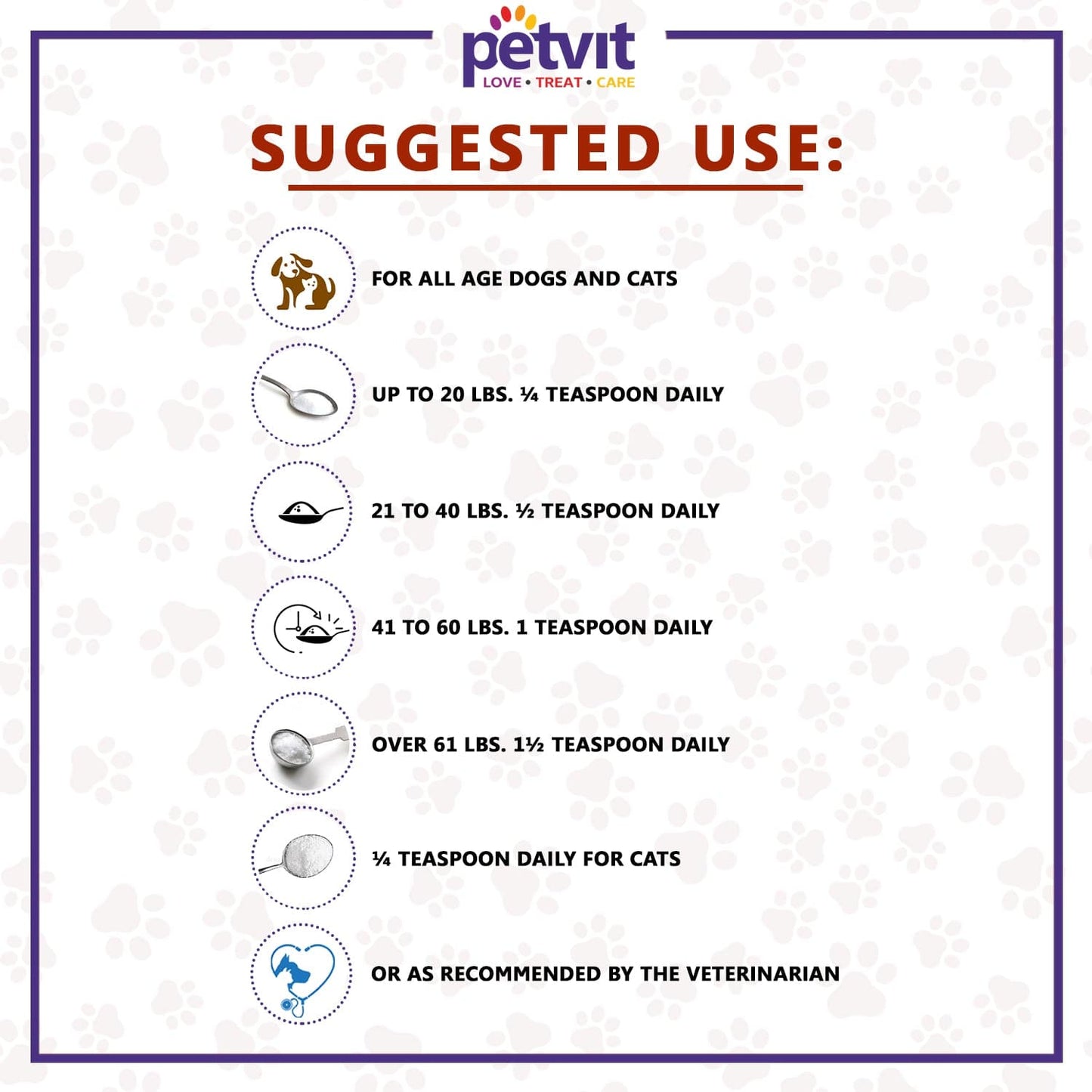 Petvit Kidney Support Powder for Dogs and Cats