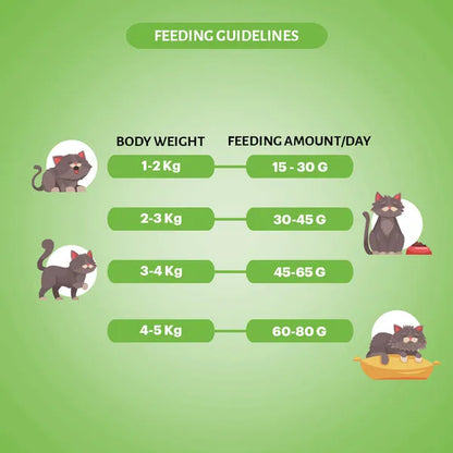 Signature Grain Zero Chicken & Vegetable Adult All Breed Adult Cat Dry Food 1.2kg