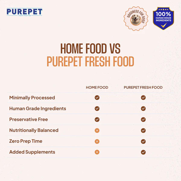 Purepet Chicken and Pumpkin Biryani Fresh Food for Dogs