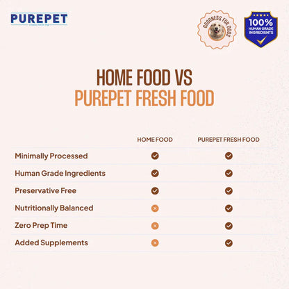 Purepet Chicken and Pumpkin Biryani Fresh Food for Dogs