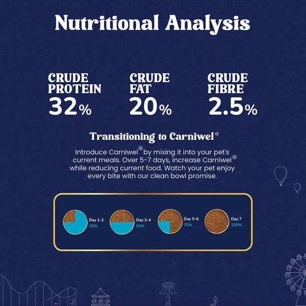 Carniwel Natural Nutrition for Skin, Digestion & Hairball Control Persian Kitten Cat Dry Food