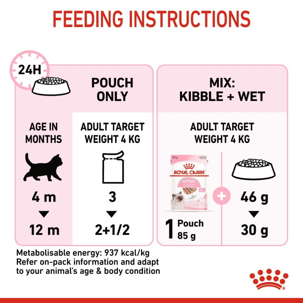 Royal Canin Kitten Loaf Cat Wet Food
