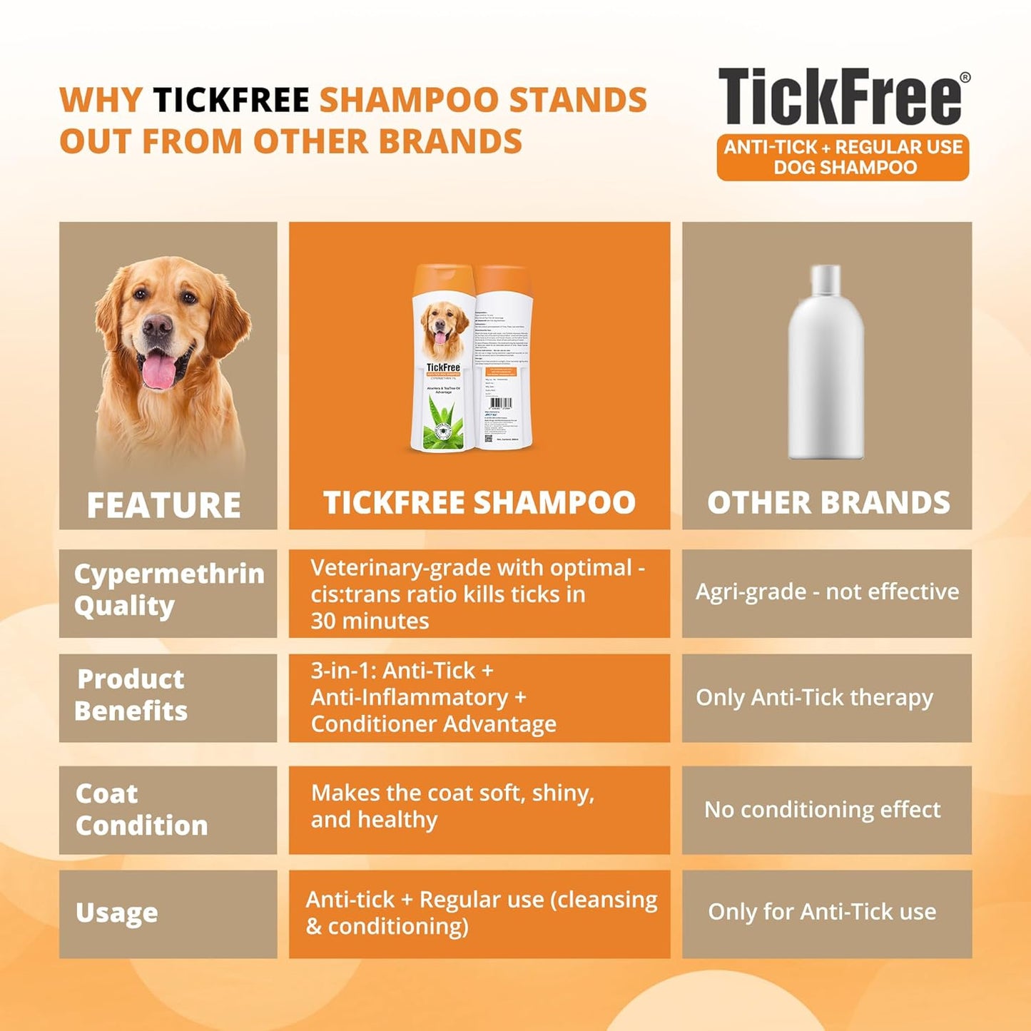 Sky Ec TickFree Anti-Tick Dog Shampoo, 200ml