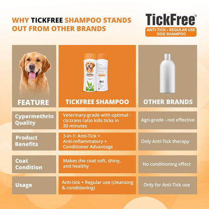 Sky Ec TickFree Anti-Tick Dog Shampoo, 200ml