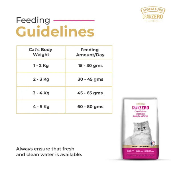 Signature Grain Zero Ocean Fish, Sardine and Mackerel Long Coat & Persian Adult Cat Dry Food