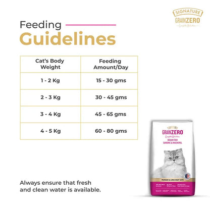 Signature Grain Zero Ocean Fish, Sardine and Mackerel Long Coat & Persian Adult Cat Dry Food