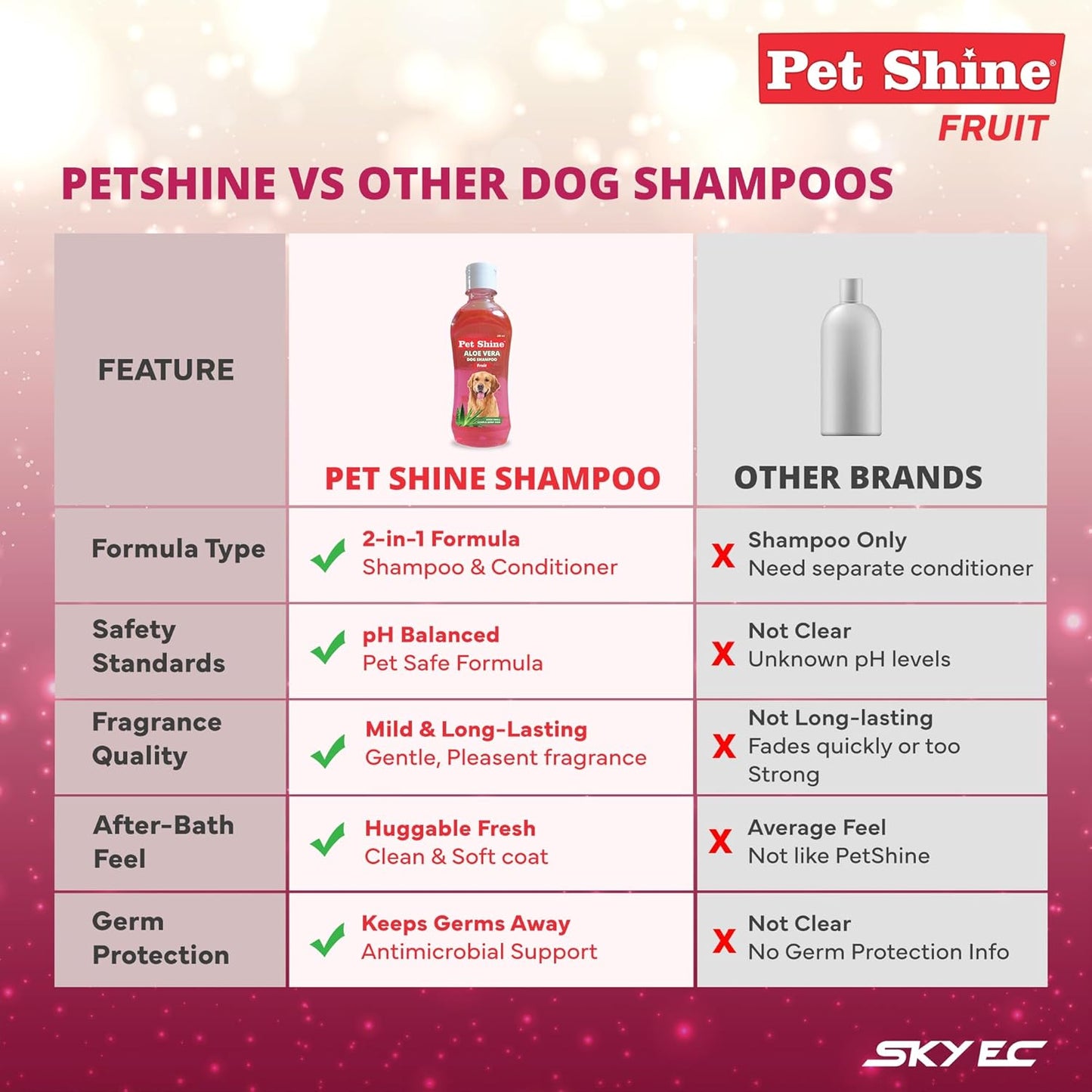 Pet Shine Aloe Vera Dog Shampoo Balanced with Coconut Oil Conditioner for Dogs 200ml Fruit Flavor