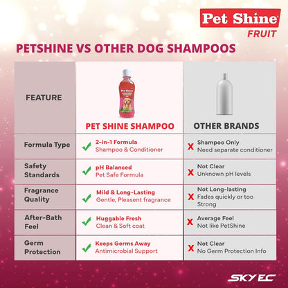 Pet Shine Aloe Vera Dog Shampoo Balanced with Coconut Oil Conditioner for Dogs 200ml Fruit Flavor