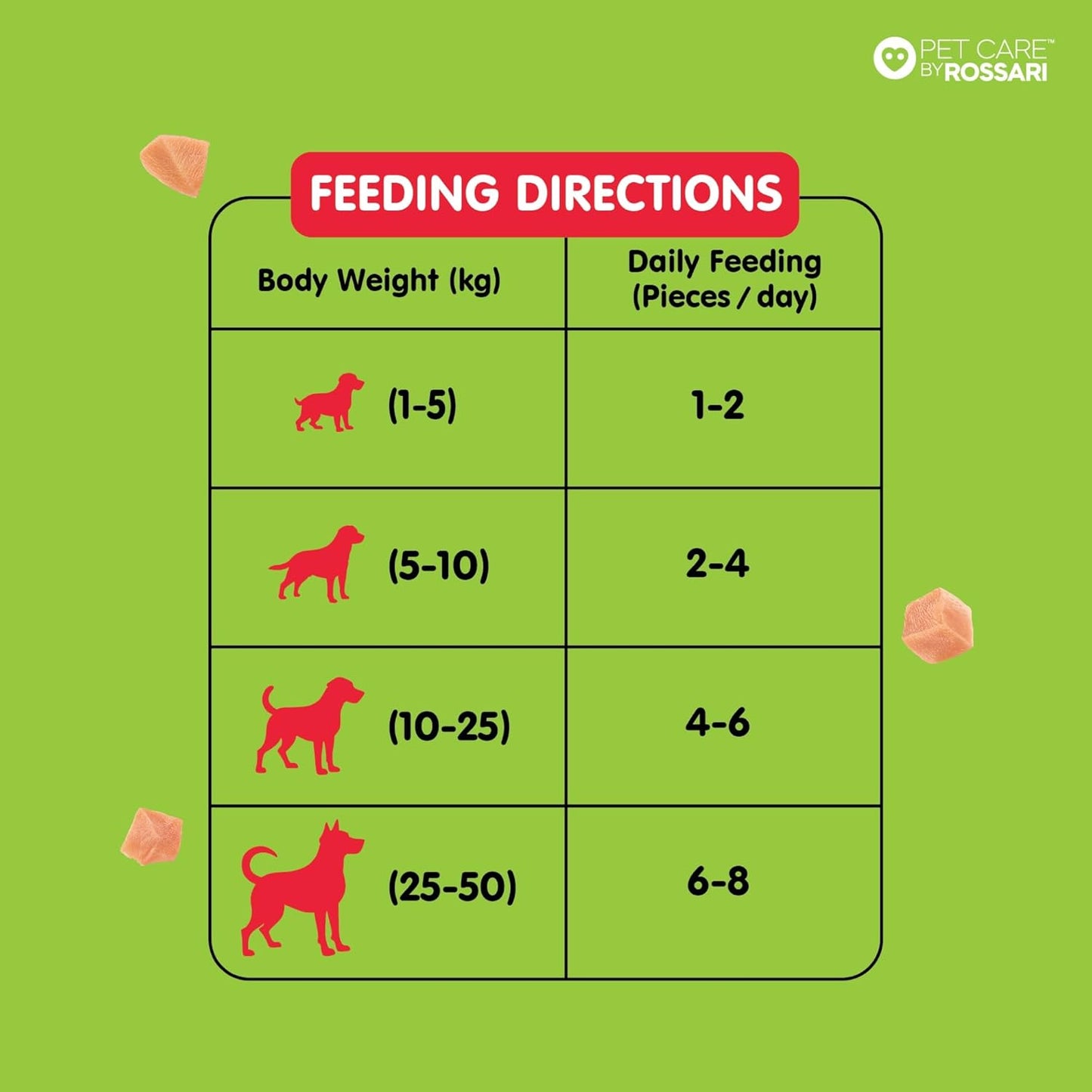 Zippy Chicken Stix Dog Treats for Dog, Spinach Flavor 100g