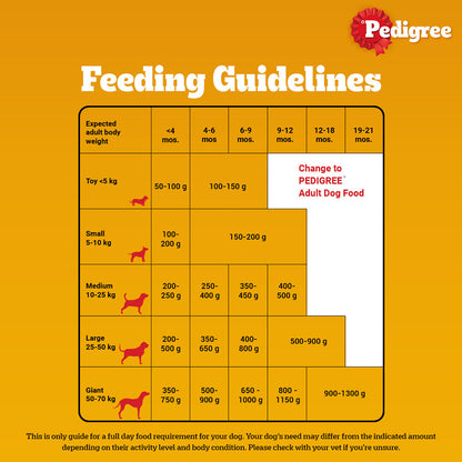 Pedigree Meat & Milk Puppy Dog Dry Food