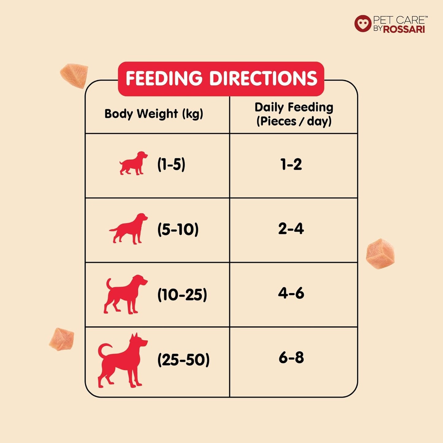 Zippy Chicken Stix Dog Treats for Dog, Milk Flavor 100g