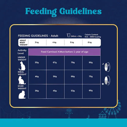 Carniwel Fresh Fish and Shrimp For Adult Cat Dry Food