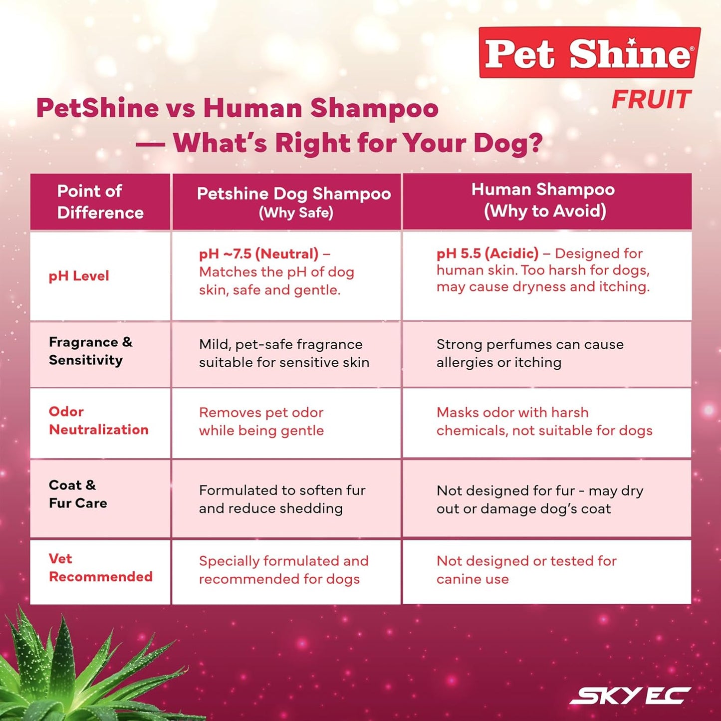 Pet Shine Aloe Vera Dog Shampoo Balanced with Coconut Oil Conditioner for Dogs 200ml Fruit Flavor