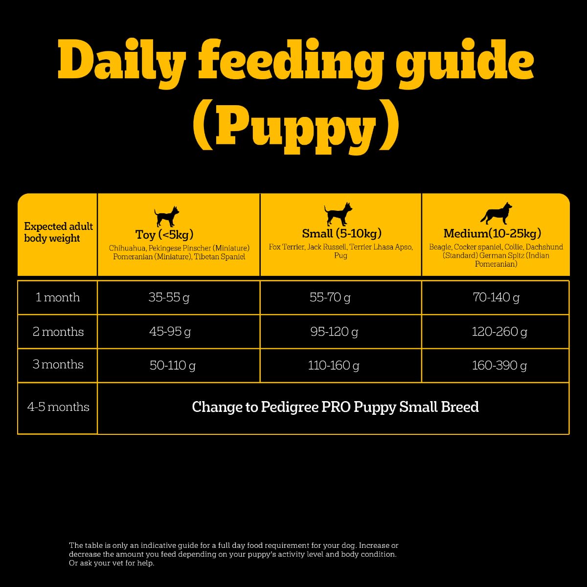 Pedigree PRO Mother & Puppy Starter(3 to 12 Weeks) Small Breed Dog Dry Food