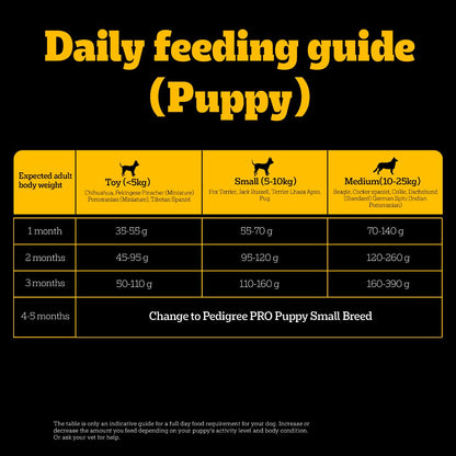 Pedigree PRO Mother & Puppy Starter(3 to 12 Weeks) Small Breed Dog Dry Food