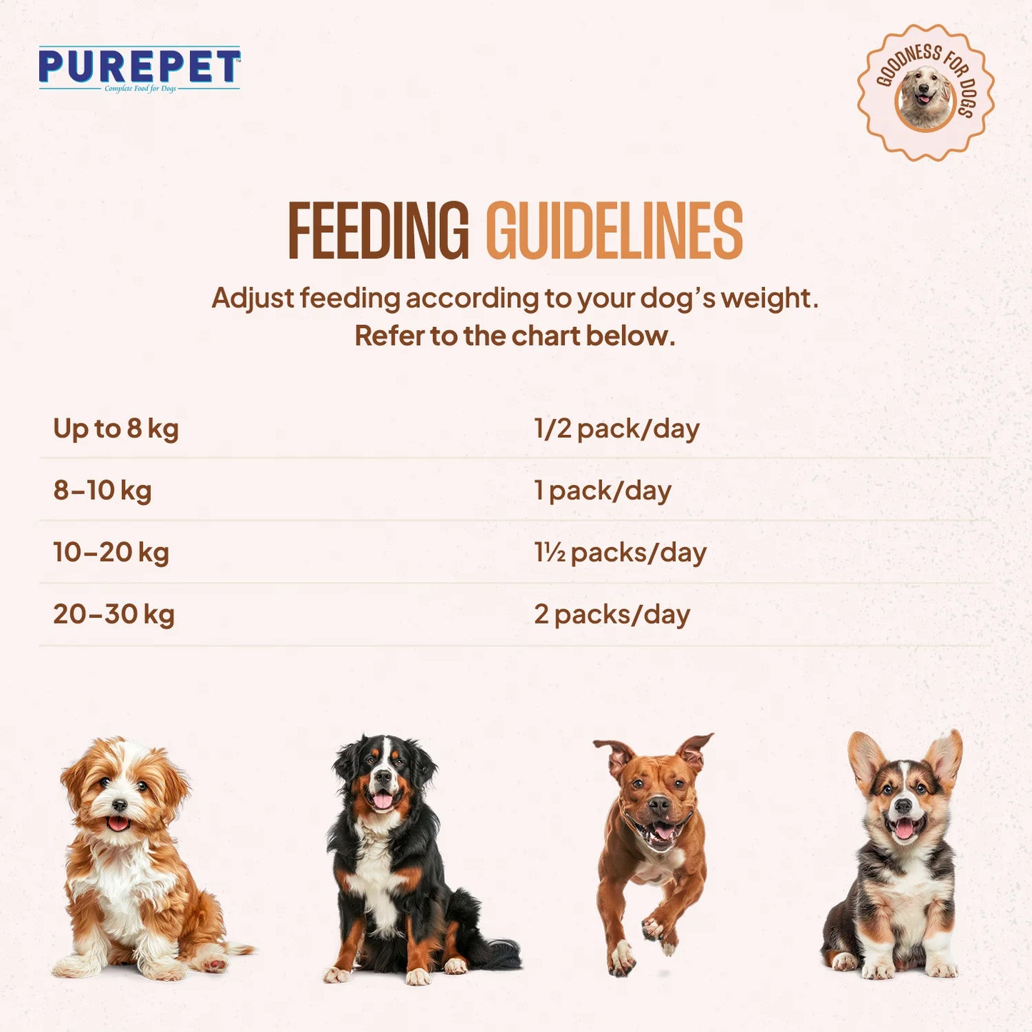 Purepet Chicken and Pumpkin Biryani Fresh Food for Dogs