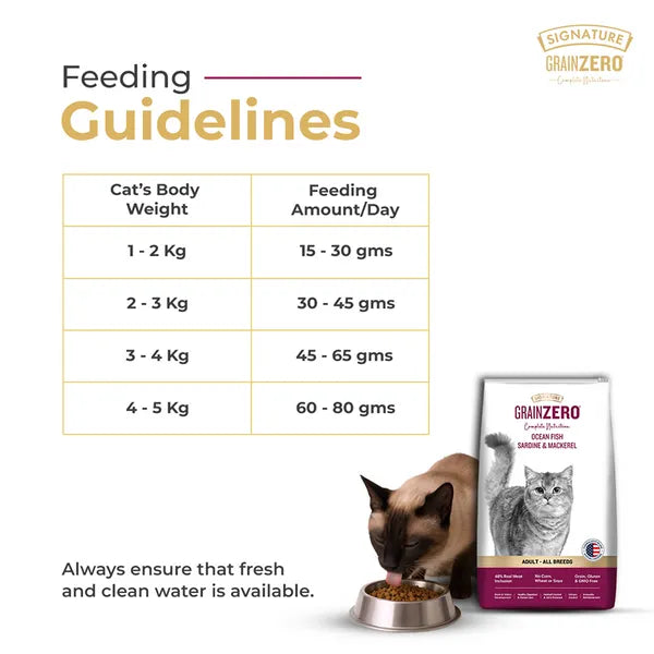 Signature Grain Zero Ocean Fish, Sardine and Mackerel Adult Cat Dry Food