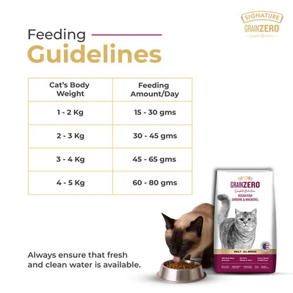 Signature Grain Zero Ocean Fish, Sardine and Mackerel Adult Cat Dry Food