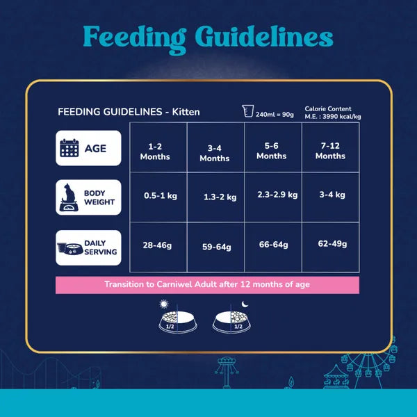 Carniwel Ocean Fish and Krill For Kitten Cat Dry Food