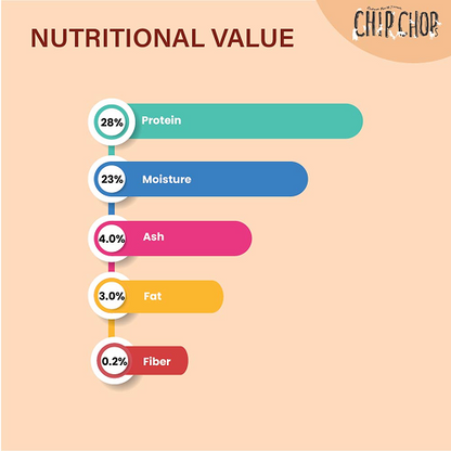 Chip Chops Chicken and Codfish Sandwich Dog Treats