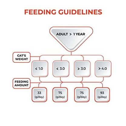 Me O Delite Tuna with Crab Sticks in Jelly Cat Wet Food