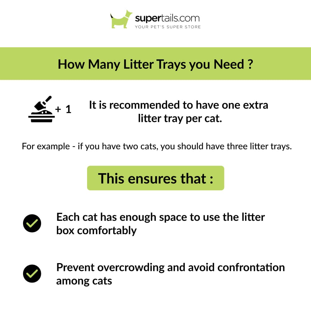 Trixie Vico Cat Litter Tray with Dome for Cats (Turquoise)