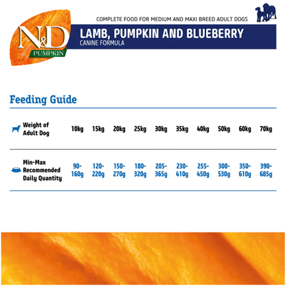Farmina N&D Pumpkin Lamb & Blueberry Grain Free Puppy Medium Maxi Dog Dry Food