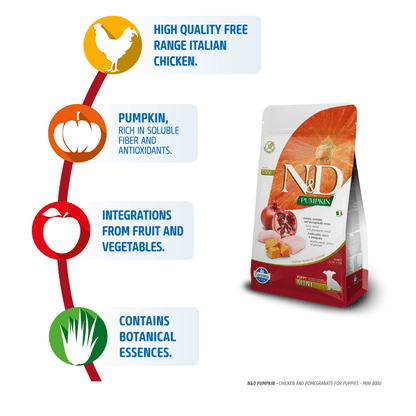 Farmina N&D Pumpkin Chicken & Pomegranate Grain Free Puppy Mini Dog Dry Food