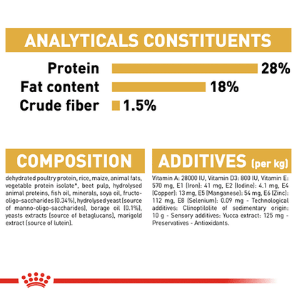 Royal Canin Shih Tzu Puppy Dog Dry Food