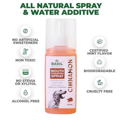 Basil Mouth Spray for Dogs (130ml)