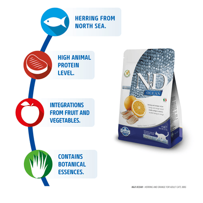 Farmina N&D Ocean Herring & Orange Grain Free Adult Cat Dry Food